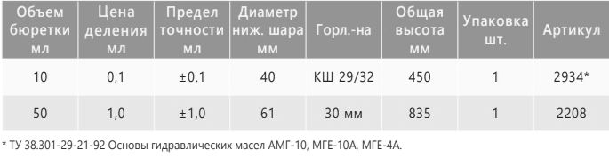 характеристики