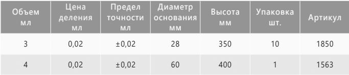 характеристики