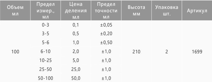 характеристики