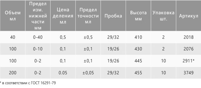 характеристики