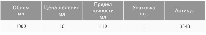 характеристики