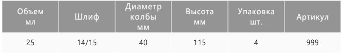 характеристики