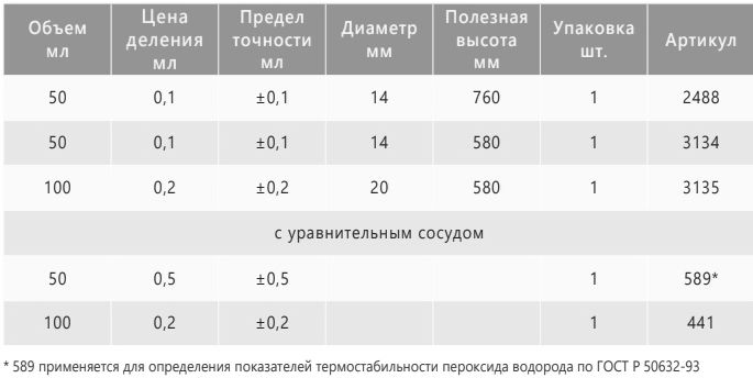 характеристики