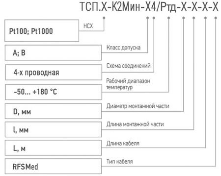 Расшифровка термопреобразователей сопротивления серии ТСП-К2Мин Расшифровка термопреобразователей сопротивления серии ТСП-К2Мин