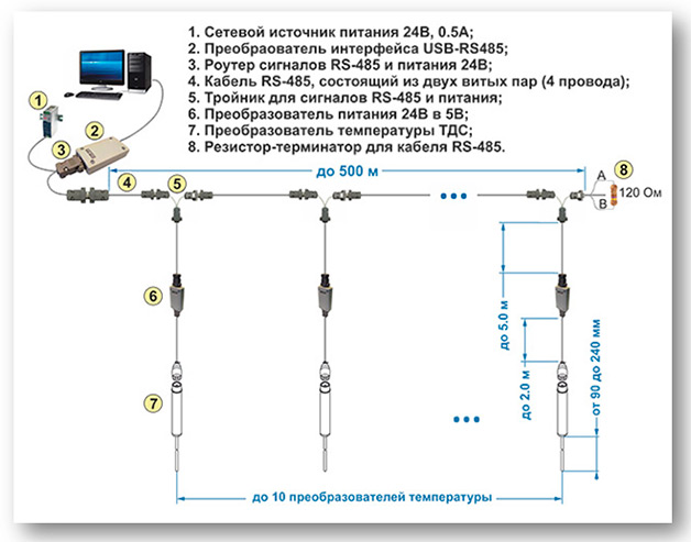 Программное обеспечение Программное обеспечение