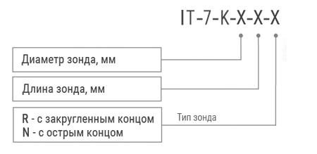 Расшифровка термометра-щупа Расшифровка термометра-щупа