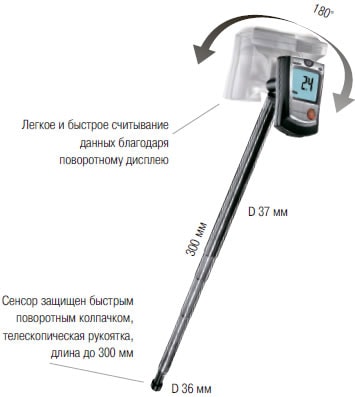 Структура интерфейса RS-485 (S-Bus) датчика Сейтрон (Seitron) SGW CO0 NX